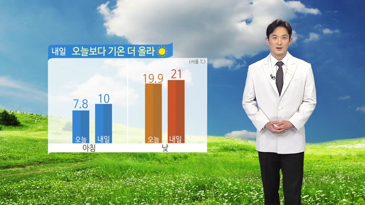 [날씨] 내일 오늘보다 더 따뜻... 대체로 쾌청한 하늘 / YTN