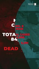 Top 10 Countries that have the most number of COVID-19 cases-Bizzalley