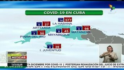 Cuba: casos confirmados por COVID-19 se elevan a 1389