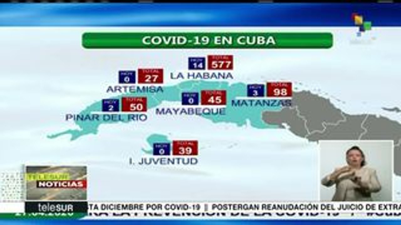 Cuba: casos confirmados por COVID-19 se elevan a 1389