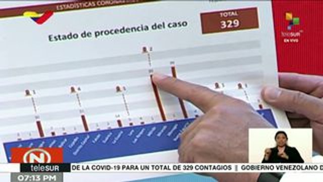 Venezuela aplica 440.996 pruebas de despistaje para combatir COVID-19