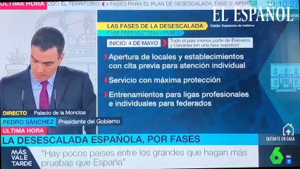 La desescalada española, por fases