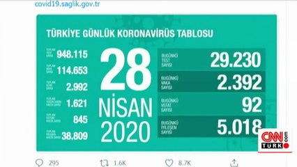 Bakan Koca açıkladı: Virüsü izole ettik