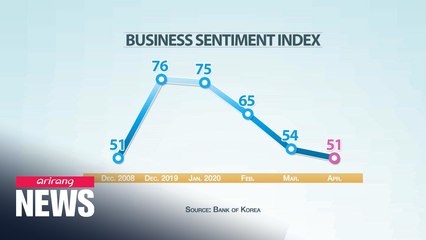 S. Korean economy continues to struggle amid COVID-19 pandemic
