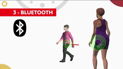 Science - Tracking mode d'emploi