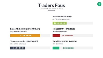 Les 6 plus grosses pertes des taders fous Partie 7