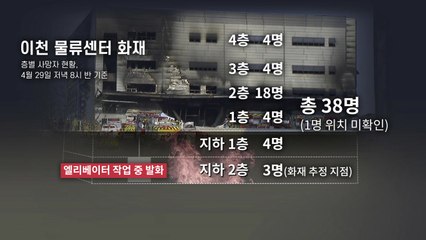 이천 물류창고 화재, 왜 피해 컸나? / YTN