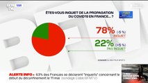 Déconfinement: 63% des Français se déclarent 