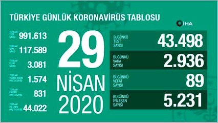 Koronavirüste son durum... 29 Nisan tablosu açıklandı