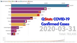 Corona Virus (COVID-19) Confirmed Cases 2020-04-18 | QStats