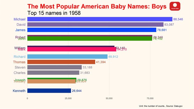 Most Popular Baby Boy Names