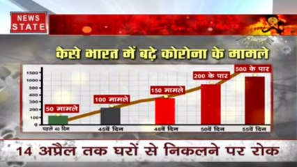 कोरोना को लेकर क्या आपके दिमाग में भी हैं ये सवाल, जानिए इनके जवाब