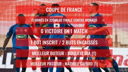 Stade de Reims : le bilan de la saison 2019 / 2020