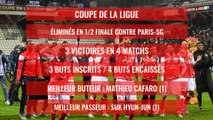 Stade de Reims : la saison 2019 / 2020 en chiffres