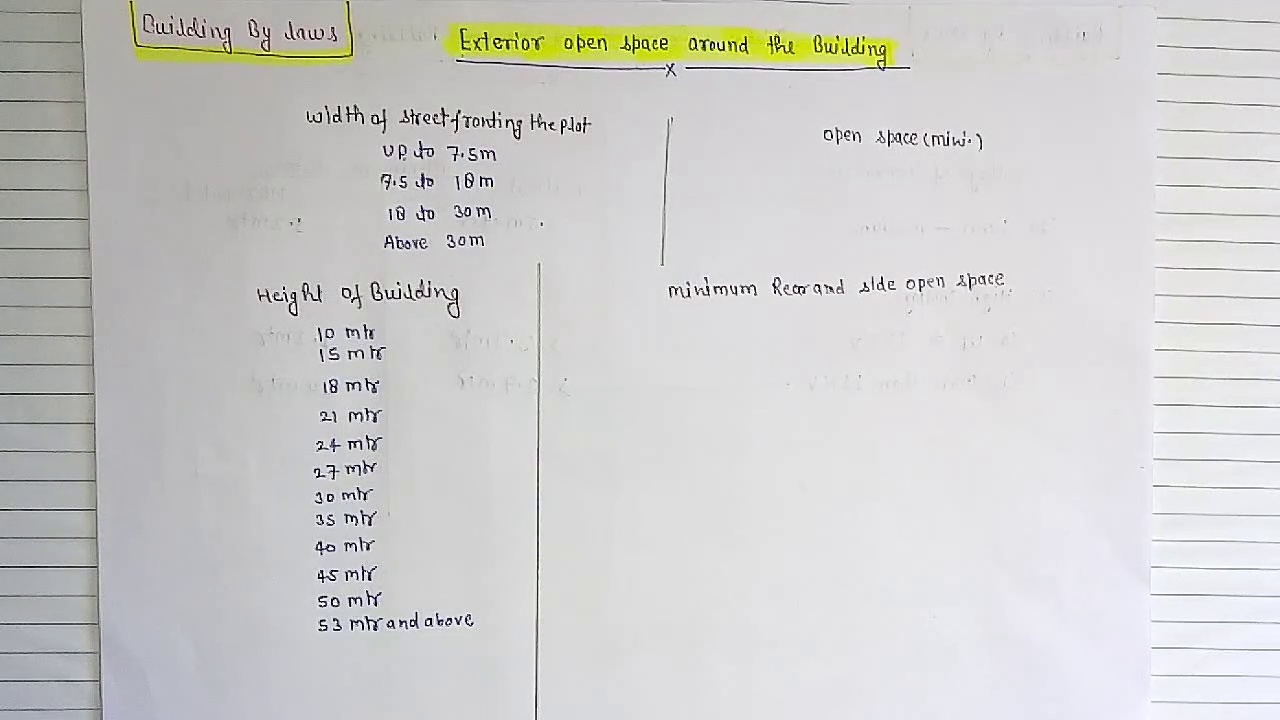 Road and Building work Related