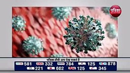 COVID19VACCCINE_ वैक्सीन के लिए भारतीय वैज्ञानिकों का शोध _  Eight Scientific Teams Got Success