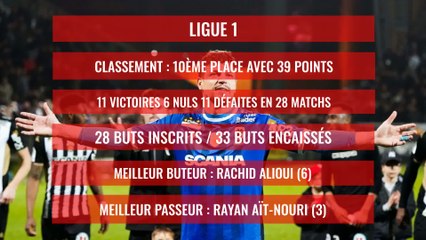 Angers SCO : Le bilan de la saison 2019 / 2020