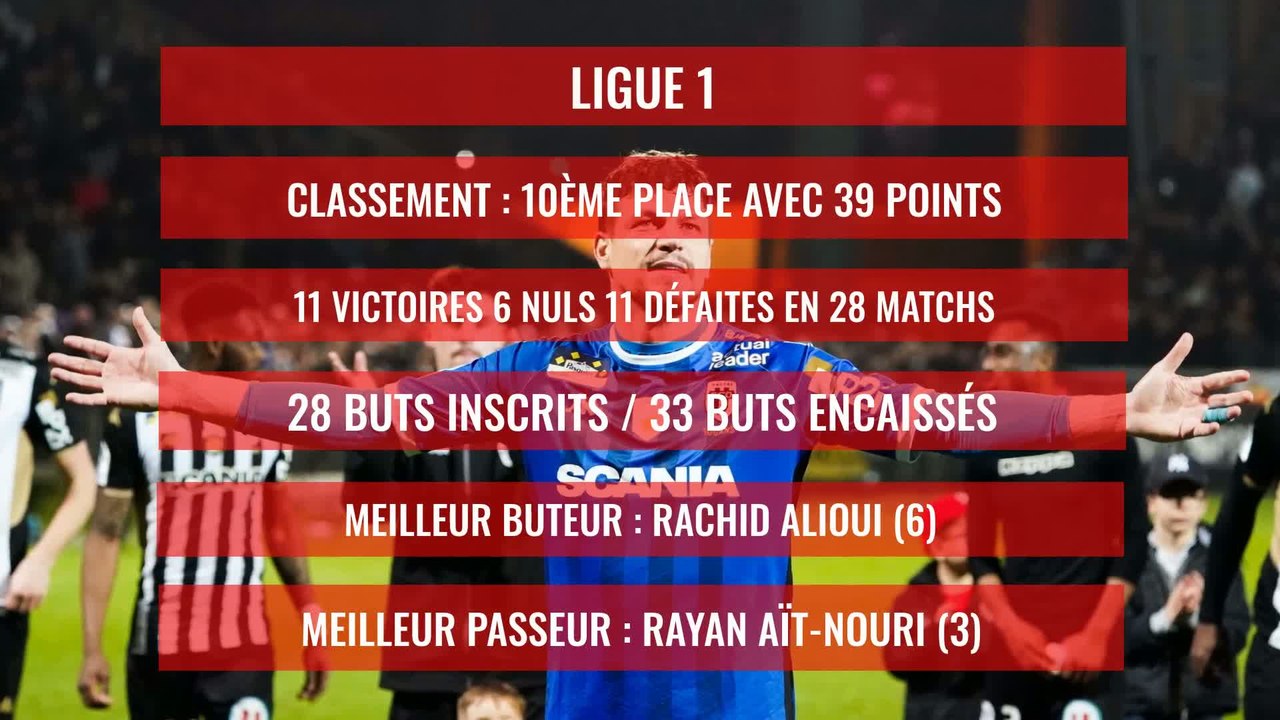 Angers SCO : Le bilan de la saison 2019 / 2020