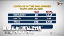 PH COVID-19 cases now at 8,488, with 568 deaths and 1,043 recoveries — DOH