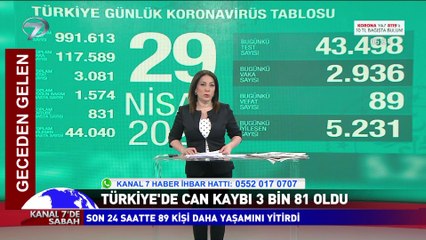 Kanal 7'de Sabah - 30 Nisan 2020