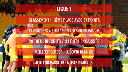 FC Nantes : Le bilan comptable de la saison 2019 / 2020