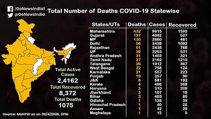 टॉप सात राज्य जहां कोरोना के सबसे ज़्यादा मामले हैं, देखिए