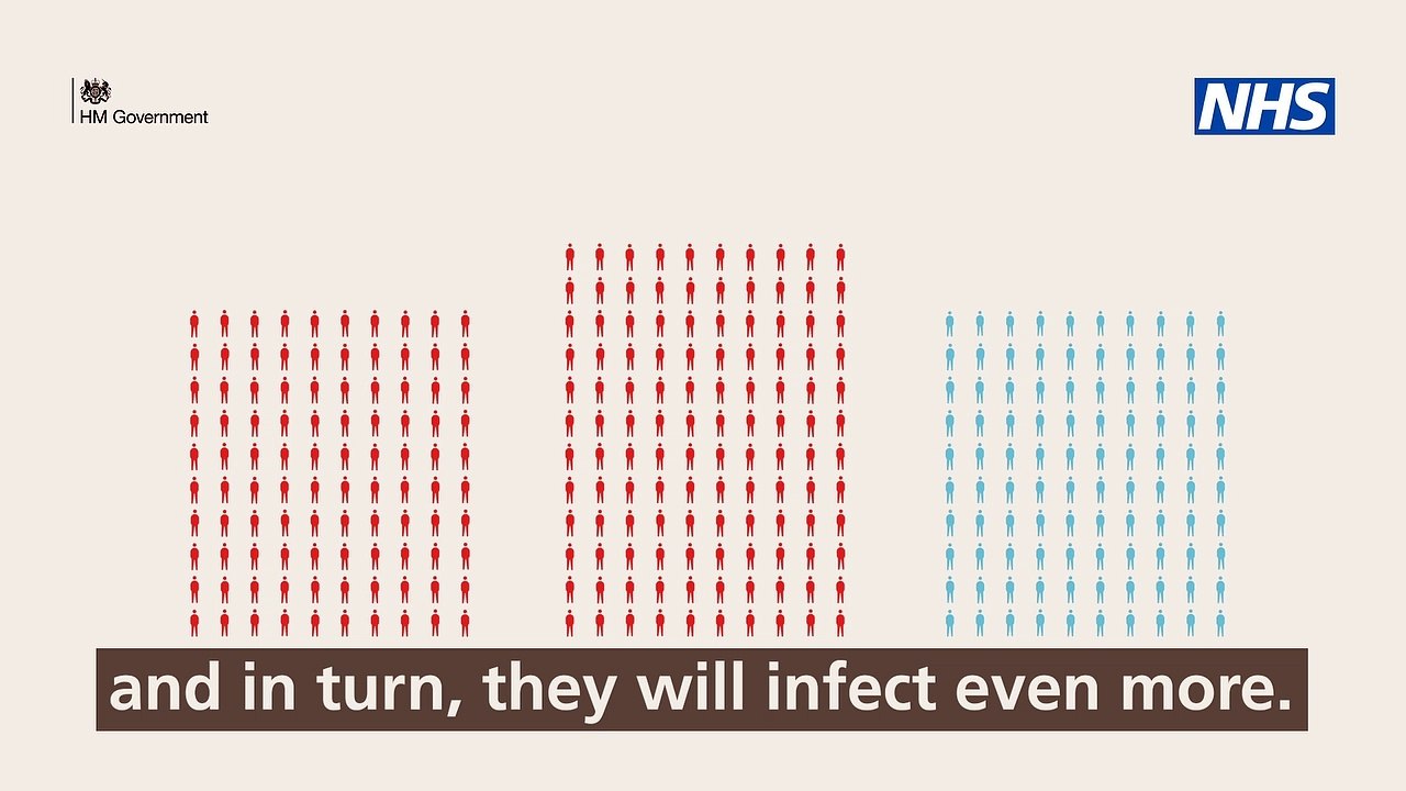 Project R: Government video explains why 'R' rate is some important to easing lockdown restrictions