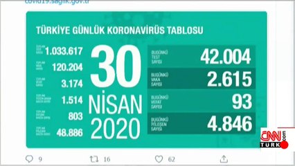 Son dakika... Koronavirüsten can kaybı 3 bin 174 oldu