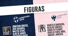 Liga MX: ¿Era mejor el Rayados campeón de 2010 o 2019?