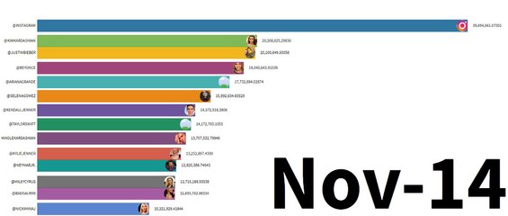 most followed instagram accounts
