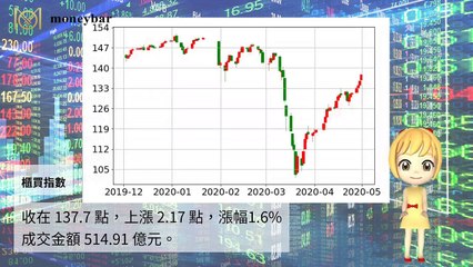 moneybar_internation_curation_desktop-copy1-20200501-14:04