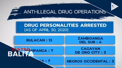 Anti-illegal drug operations