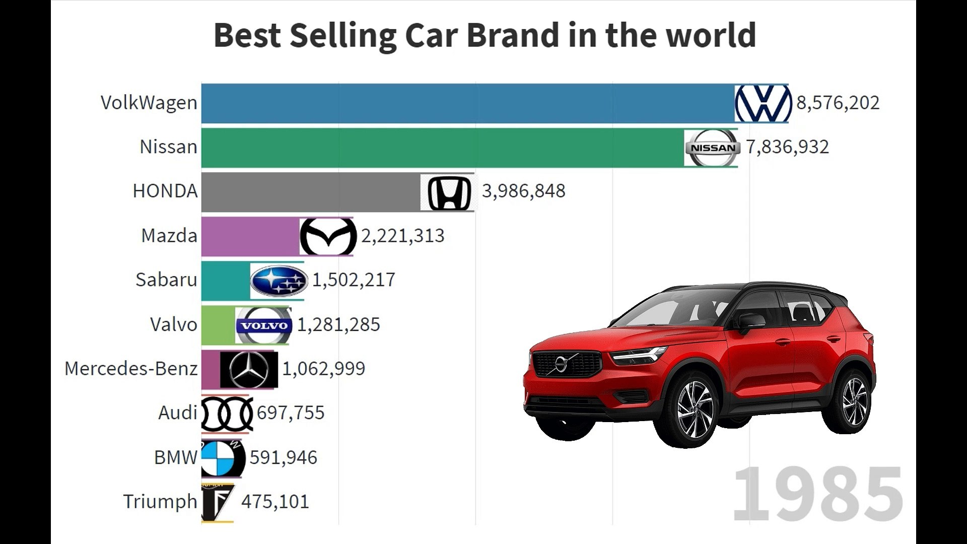 Best Selling Car Brand in the world   video Dailymotion