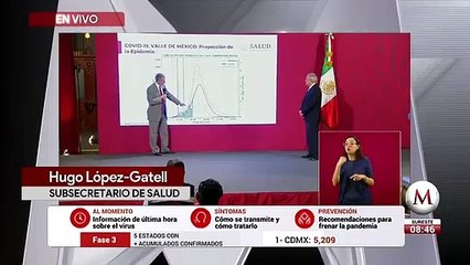 El 6 de mayo, momento más crítico de la pandemia de covid-19 en México