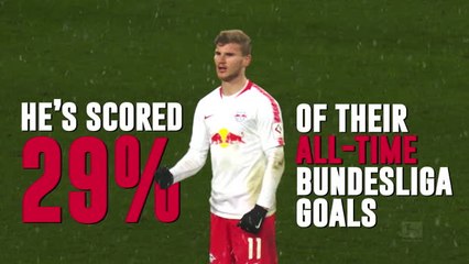 Liverpool ask for more time in pursuit of Werner