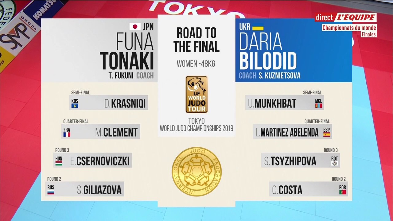 Finale -48kg, Funaki vs Bilodid - ChM de judo 2019