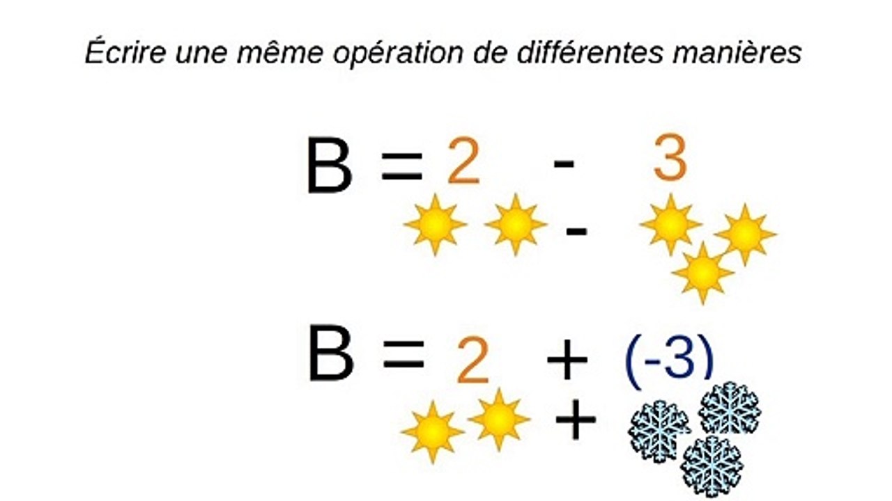 Relatifs simplification