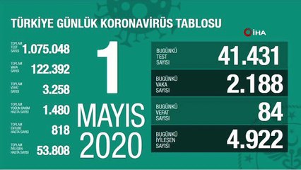 Sağlık Bakanlığı, son 24 saatte korona virüs nedeniyle 84 kişinin hayatını kaybettiğini, toplam can kaybının 3 bin 258 olduğunu açıkladı