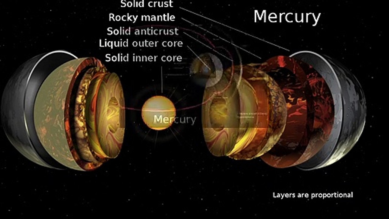 Basic Information about Mercury - space news Hindi - informations about( Hindi)planet mercury