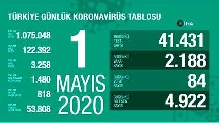 Sağlık Bakanlığı, son 24 saatte korona virüs nedeniyle 84 kişinin hayatını kaybettiğini, toplam can...