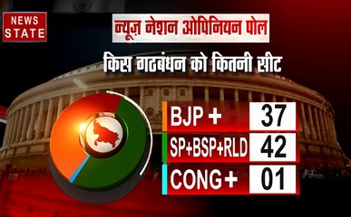 NN Opinion Poll:  उत्‍तर प्रदेश में NDA पर भारी पड़ रहा गठबंधन
