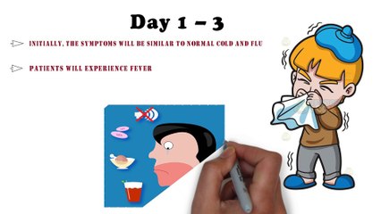 What Coronavirus Symptoms Look Like Day-By-Day