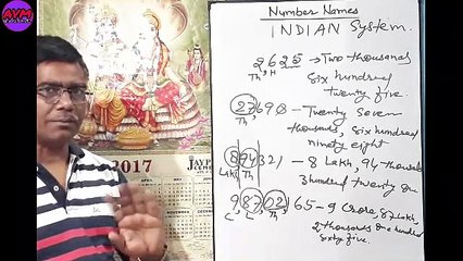 Number NAMES in Indian & International system