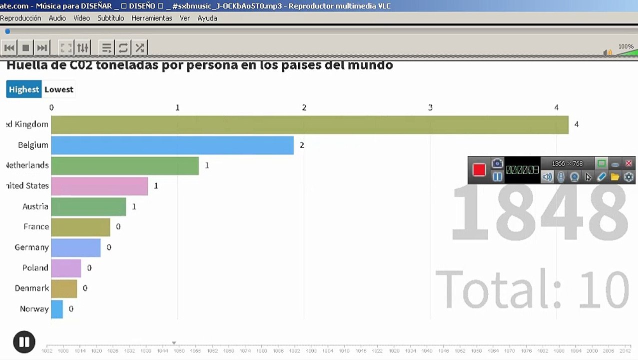 Huella de carbono por Toneladas x persona en cada pais hasta 2014
