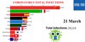 Coronavirus Update | Coronavirus Total Infections (May 2020)