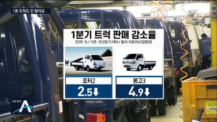 코로나19 여파로 시동 끄는 1톤 트럭…불황의 그늘