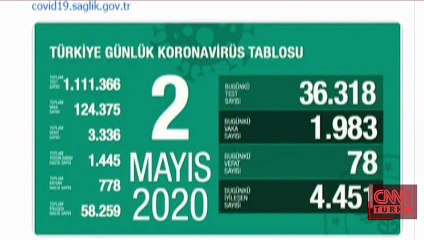 Son dakika... Koronavirüsten can kaybı 3 bin 336 oldu