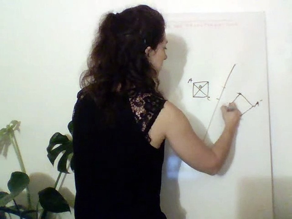Propriétés des transformations
