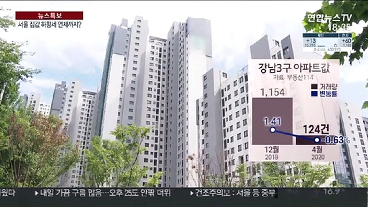 서울 집값 열 달 만에 꺾여…'코로나발 하락' 확대?