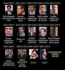 Dolar 7 | Tuncay Özkan paylaştı: AKP dönemi ekonomi bakanları ne dedi? Arşiv AKP'nin maskesini yine düşürdü